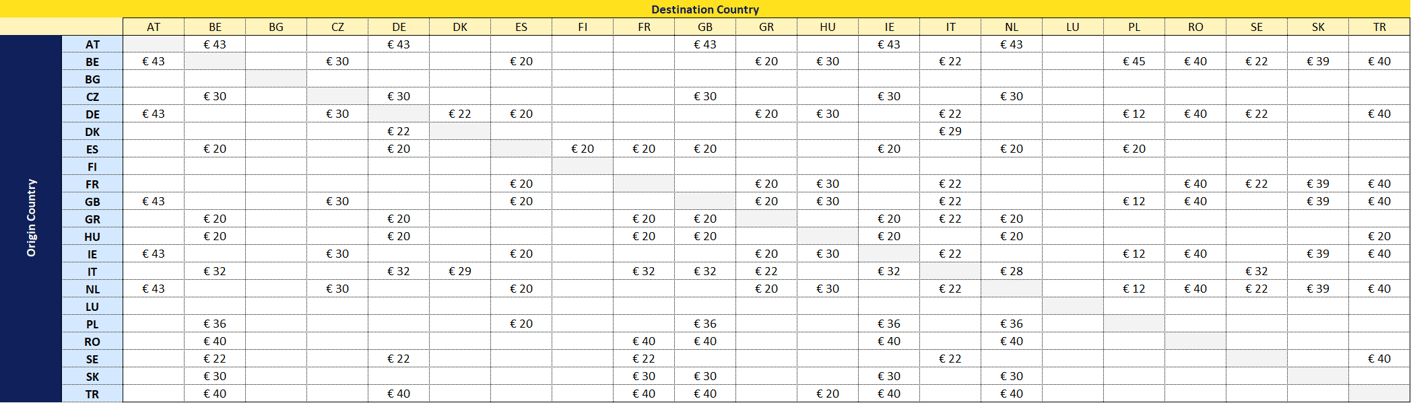 Energy Surcharge 2025 - EUR - desktop