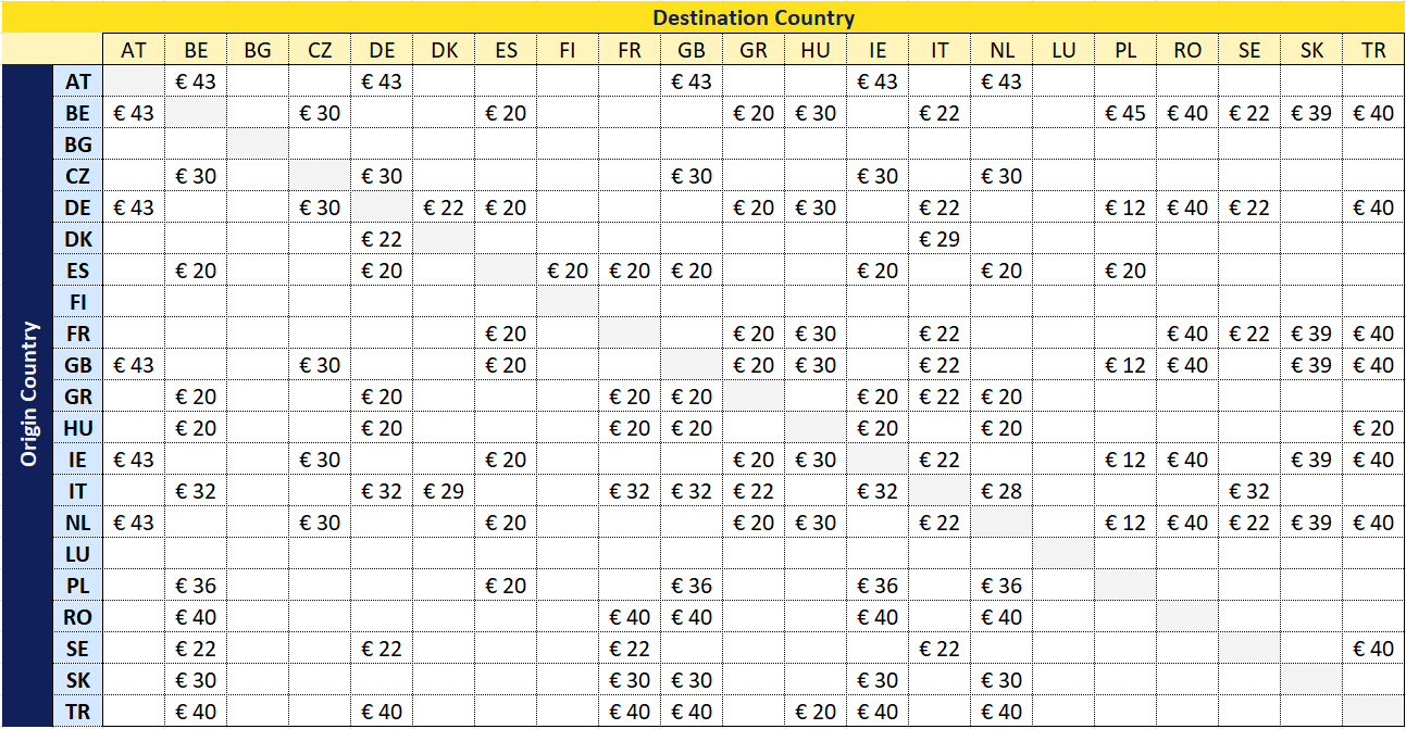 Energy Surcharge 2025 - EUR - mobile