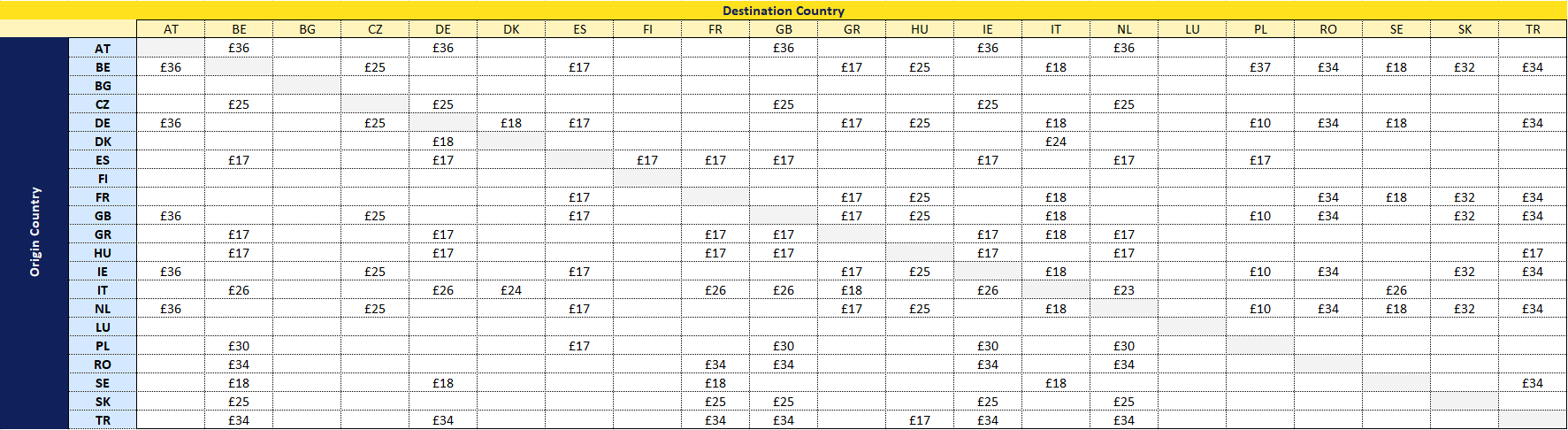 Energy Surcharge 2025 - GBP - desktop