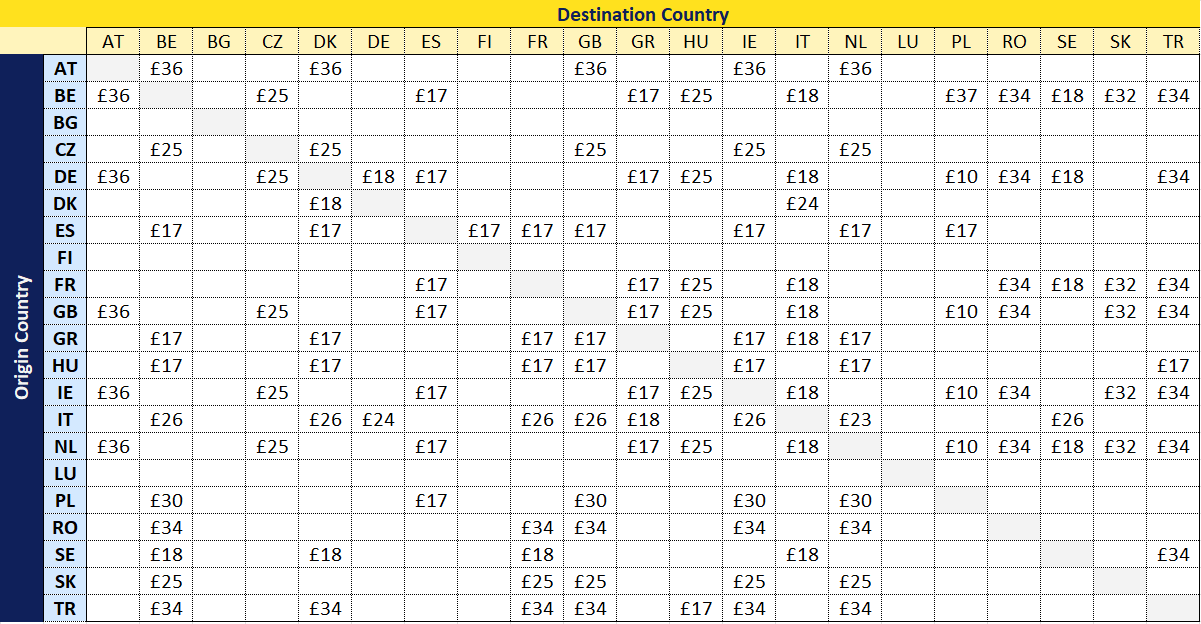 Energy Surcharge 2025 - GBP - mobile